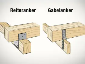 Zwei Methoden, um Holzbalken zu verbinden: Reiteranker und Gabelanker.